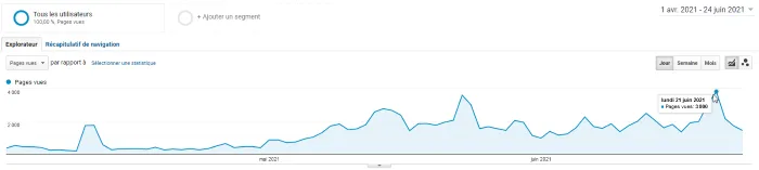 statistiques-avril-juin-st-remy-de-pce